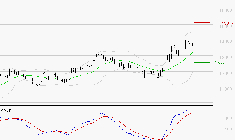 IPSEN : Les signaux haussiers sont intacts