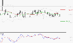 ROBERTET : Sous les résistances, une consolidation est probable