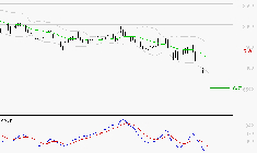 GECINA : Sous les résistances, une consolidation est probable