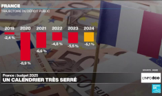 Budget 2025 en France : un calendrier très serré