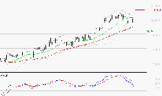 PUBLICIS GROUPE : Une consolidation vers les supports est probable