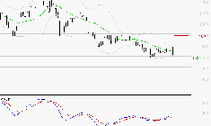 MANITOU : Retour possible sur les supports