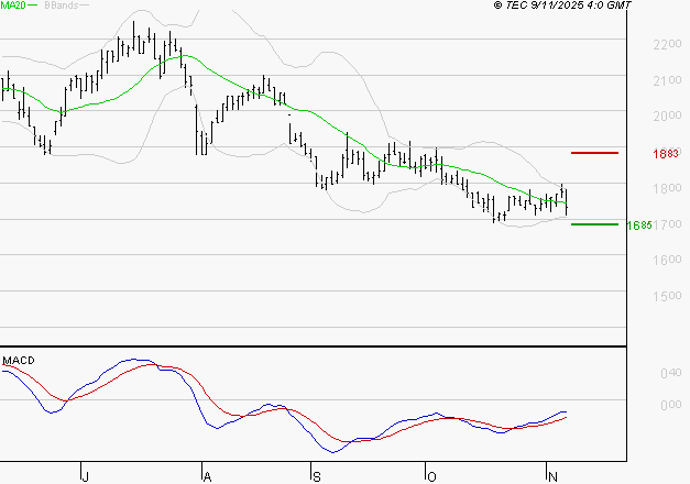 MANITOU : Retour possible sur les supports