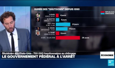 Les États-Unis paralysés par un nouveau shutdown : services publics fermés, économie fragilisée