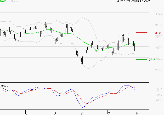 VEOLIA ENVIRONNEMENT : Une consolidation vers les supports est probable