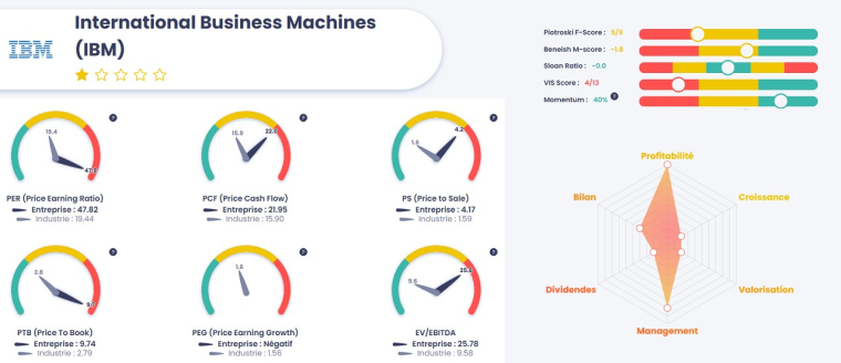 Source : Value Investing Screener