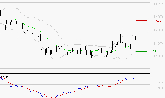 CAPGEMINI : Les signaux haussiers sont intacts