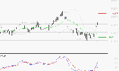 NEXANS : Le mouvement reste haussier