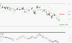 TOTALENERGIES : La tendance baissière peut reprendre