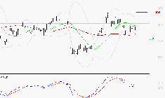 DERICHEBOURG : La situation technique est plutôt incertaine