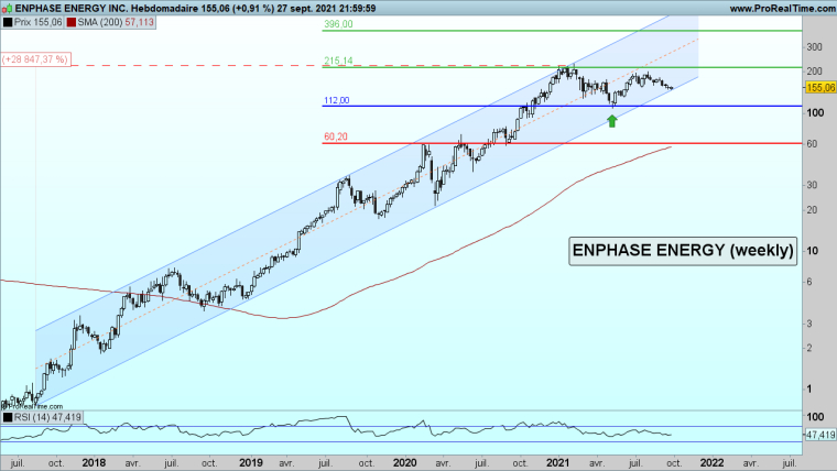 La finance, acteur majeur dans la transition énergétique et écologique