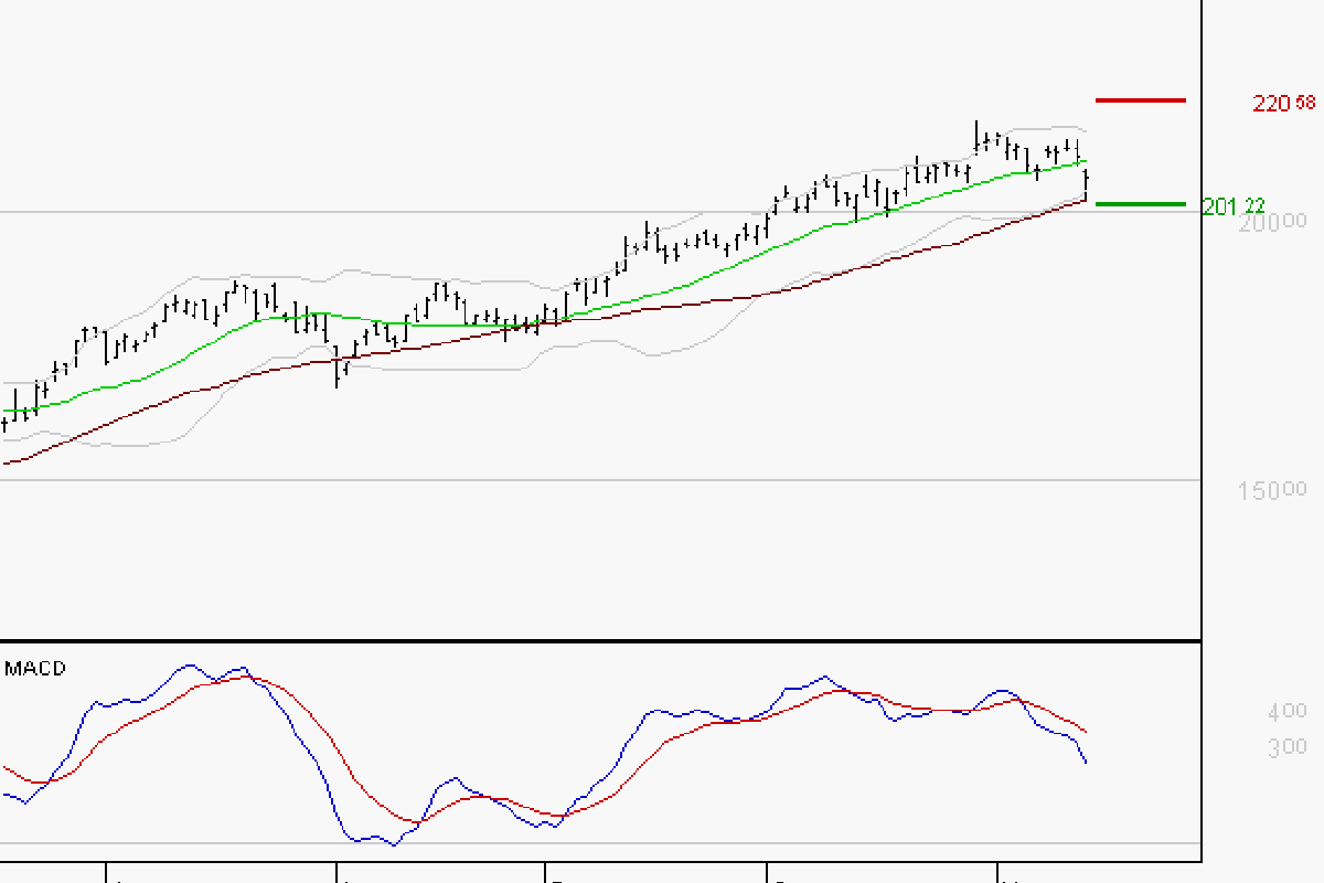 AIRBUS : Une consolidation vers les supports est probable