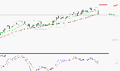 AIRBUS : Une consolidation vers les supports est probable