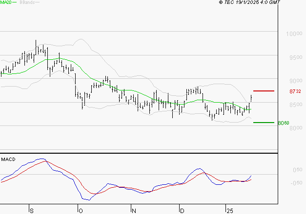EIFFAGE : Peu de risque à moyen terme