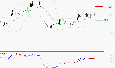 STMICROELECTRONICS : Les signaux haussiers sont intacts
