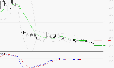 VALNEVA SE : Sous les résistances, une consolidation est probable