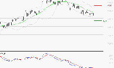 AMUNDI SA : Retour possible sur les supports