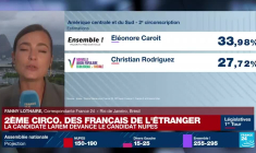 Législatives : la candidate LaREM devance le candidat NUPES dans la 2è circo. des Français de l'étranger