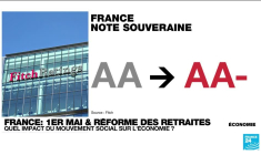 Quel impact a le mouvement social sur l'économie française ?
