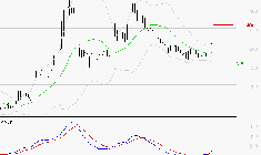 VALNEVA SE : L'analyse ne suggère pas de baisse à moyen terme