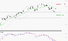 X-FAB : Sous les résistances, une consolidation est probable