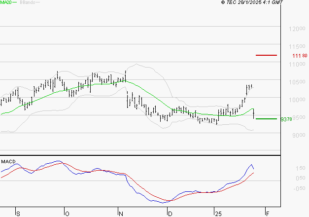 LEGRAND : Opportunité technique