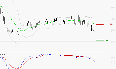 CLARIANE : Sous les résistances, une consolidation est probable