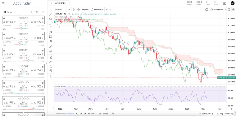 eurusd