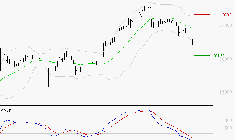 VUSIONGROUP : Sous les résistances, une consolidation est probable
