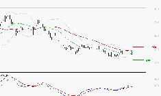 STELLANTIS (Paris) : Retour possible sur les supports