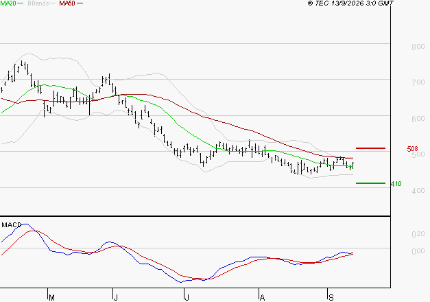 STELLANTIS (Paris) : Retour possible sur les supports