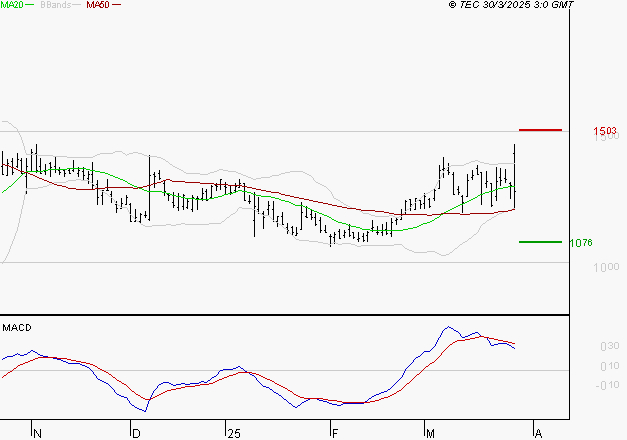 UBISOFT : La situation technique est plutôt incertaine