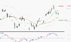 SAFRAN : Une consolidation vers les supports est probable