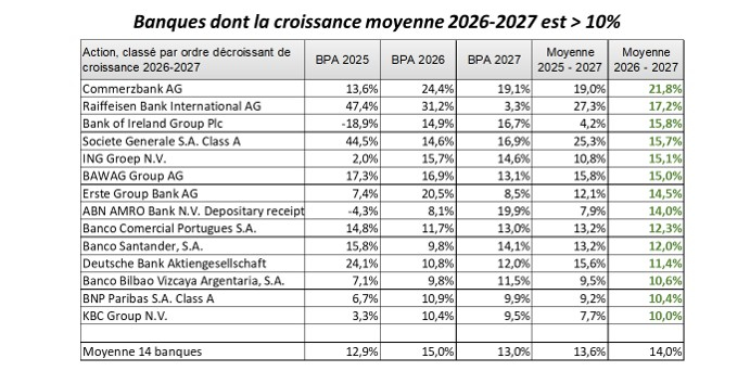 Source : Factset et Phiadvisor Valquant