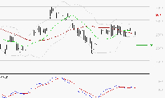 BUREAU VERITAS : Une consolidation vers les supports est probable