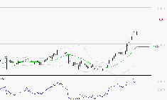 NEXANS : Risque de correction sous les résistances