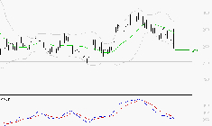 ELIOR : Sous les résistances, une consolidation est probable