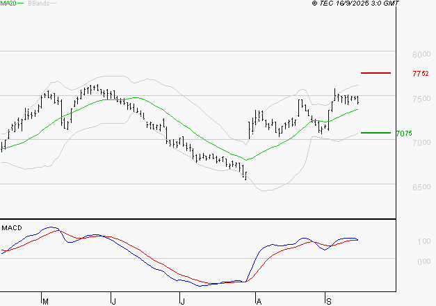 DANONE : Les signaux haussiers sont intacts