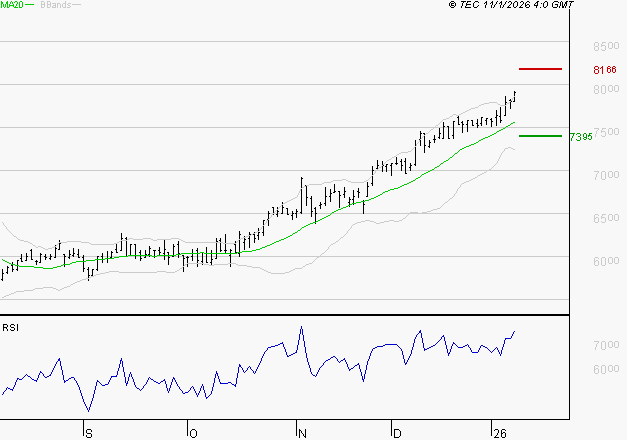 VICAT : Les résistances sont proches