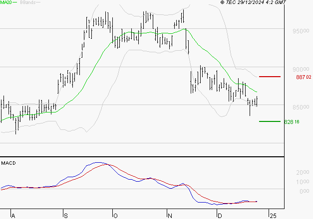 ROBERTET : Retour possible sur les supports