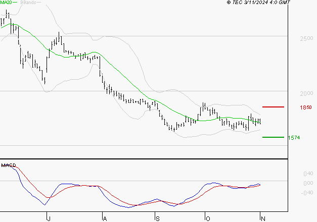 MANITOU : Attendre un test du support