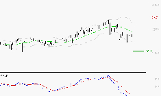RUBIS : Sous les résistances, une consolidation est probable