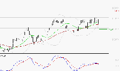 AIR LIQUIDE : La consolidation peut se poursuivre