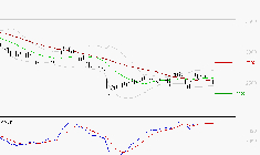 INTERPARFUMS SA : Une consolidation vers les supports est probable