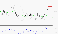 THALES : Les résistances sont proches