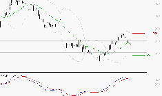 STELLANTIS (Milan) : Une consolidation vers les supports est probable