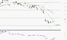 TIKEHAU CAPITAL : Retour possible sur les supports