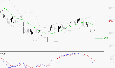 EQUASENS : La tendance baissière peut reprendre