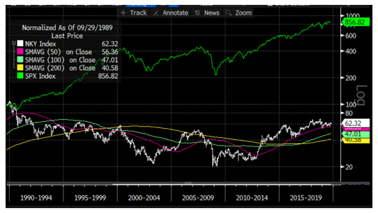 Source : Bloomberg, Evariste Quant Research. Bloomberg LP n'est pas responsable de cette analyse.