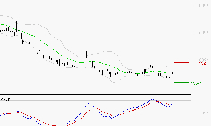 ESSILORLUXOTTICA : Attendre un test du support